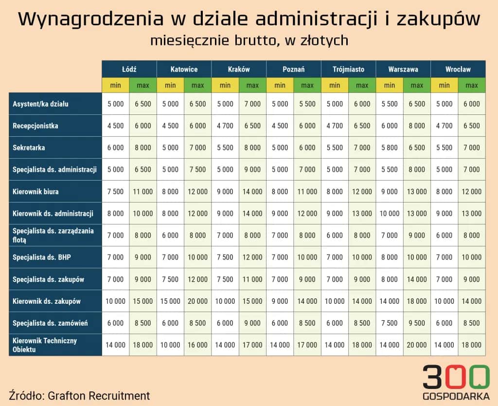 Ile zarabia pracownik Action? Szokujące fakty o wynagrodzeniach
