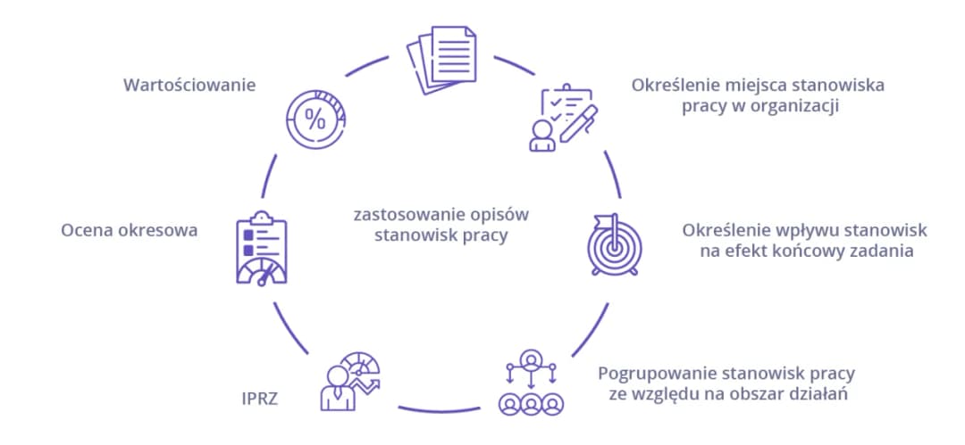 Jak napisać opinię o pracowniku, aby uniknąć błędów i być skutecznym
