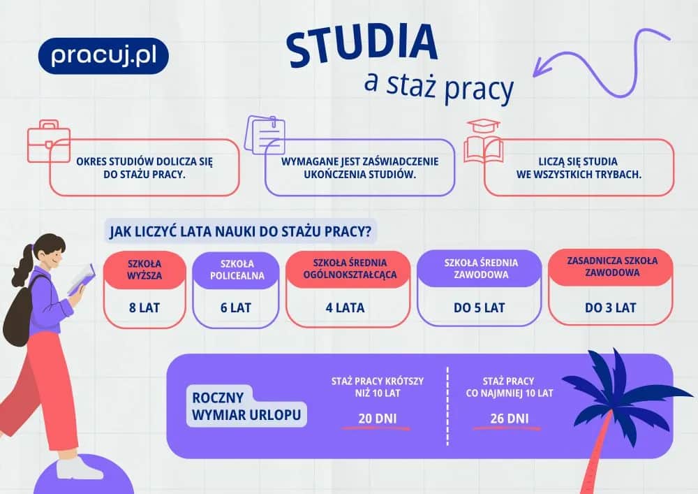 Czy studia licencjackie wliczają się do stażu pracy? Odpowiedź zaskakuje